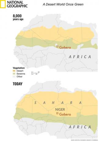 Kaart van de klimatologische veranderingen in de Sahara