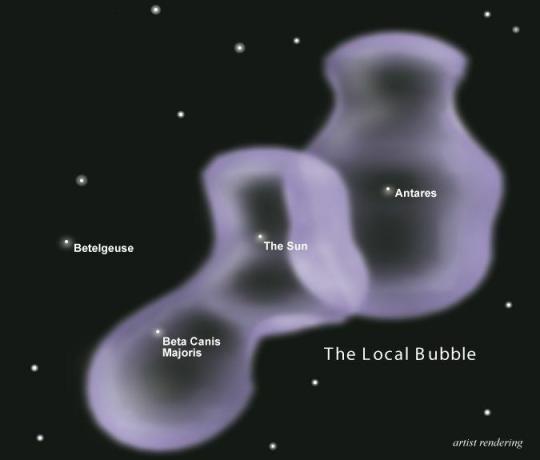 The Local Bubble.