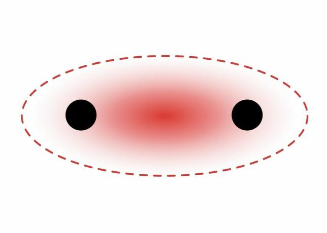 Sigma-bond diagram