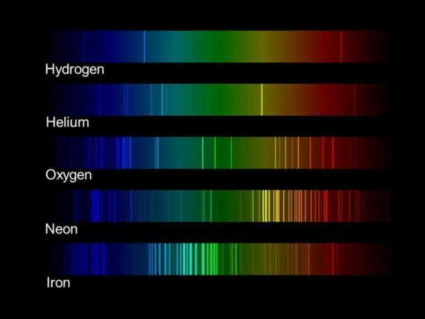Spectra van verschillende elementen.