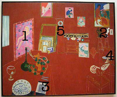 Beroemde schilderijen Matisse