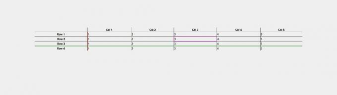 CSS-tabel met individuele cel getarget