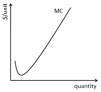 Vorm van marginale kostencurve