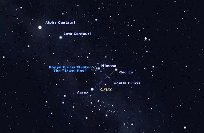 Een sterrenkaart met het zuidelijke kruis en een nabijgelegen sterrenhoop.