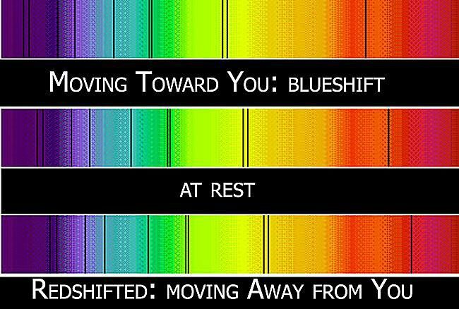 Doppler shift