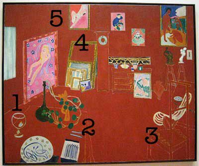Matisse Red Studio schilderij